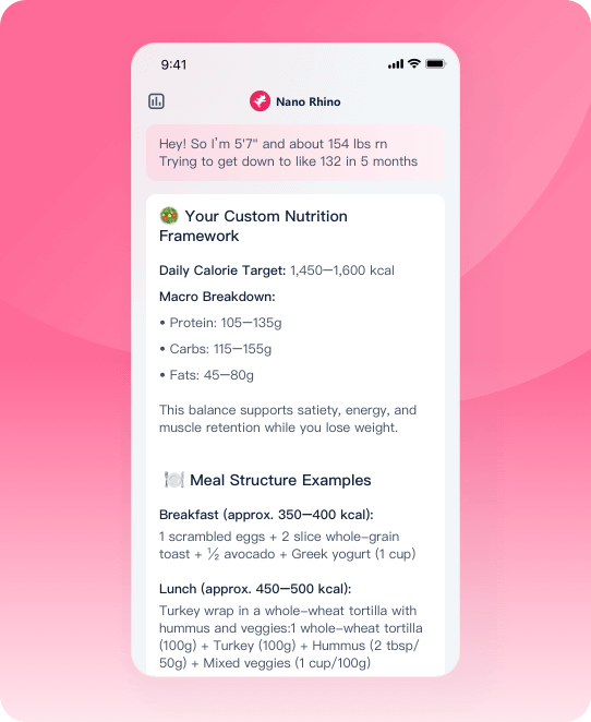 NanoRhino Personalized Diet Plan